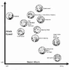 Sword Chart