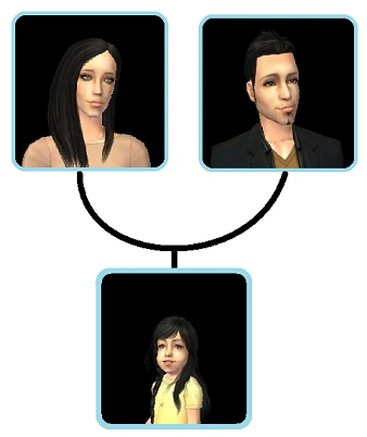 COULDREC FAMILY TREE