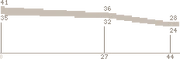 SKS Range P4F