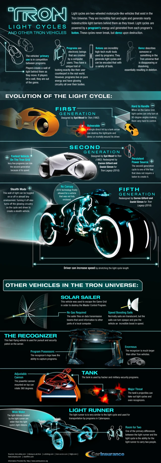 Tron-vehicles-entertainment-infographic