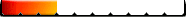 Monster attack speed 3