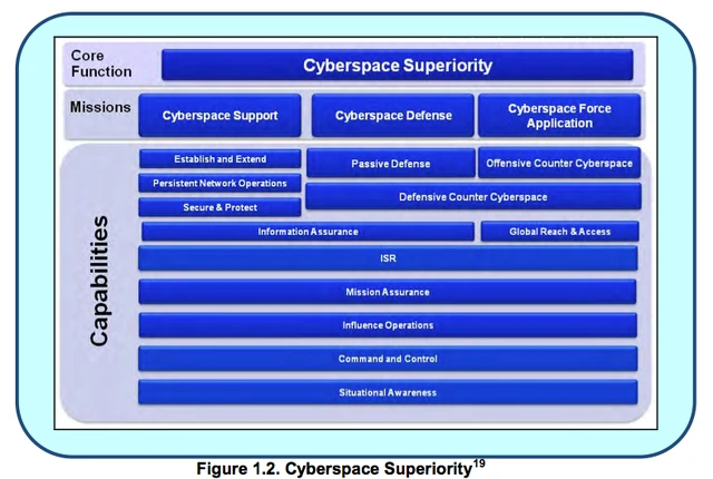 CybSuper