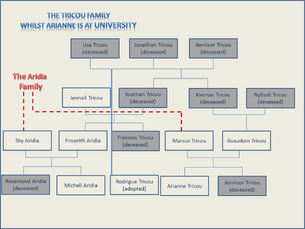 Tricoutree