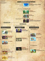 Official Zelda Timeline
