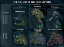 Tion History
