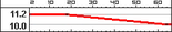BFBC2 MG3Range