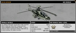BFBC2 Apache Stats