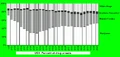 USA. Percent of drug arrests.gif