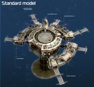 Standard Model