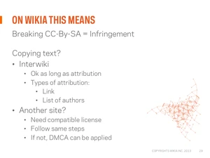 Copyright webinar Slide30