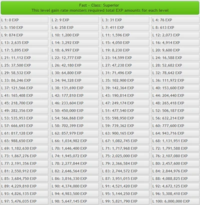 FastLevelChart