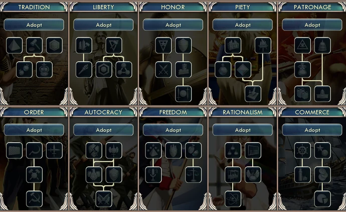 Civilization V: Gods&Kings policy tree