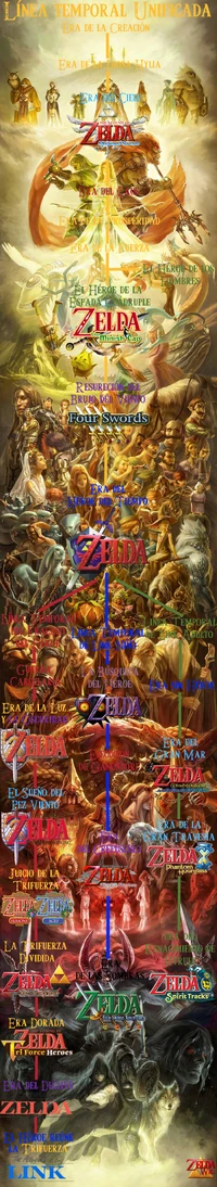 Cronología Zelda Wikia