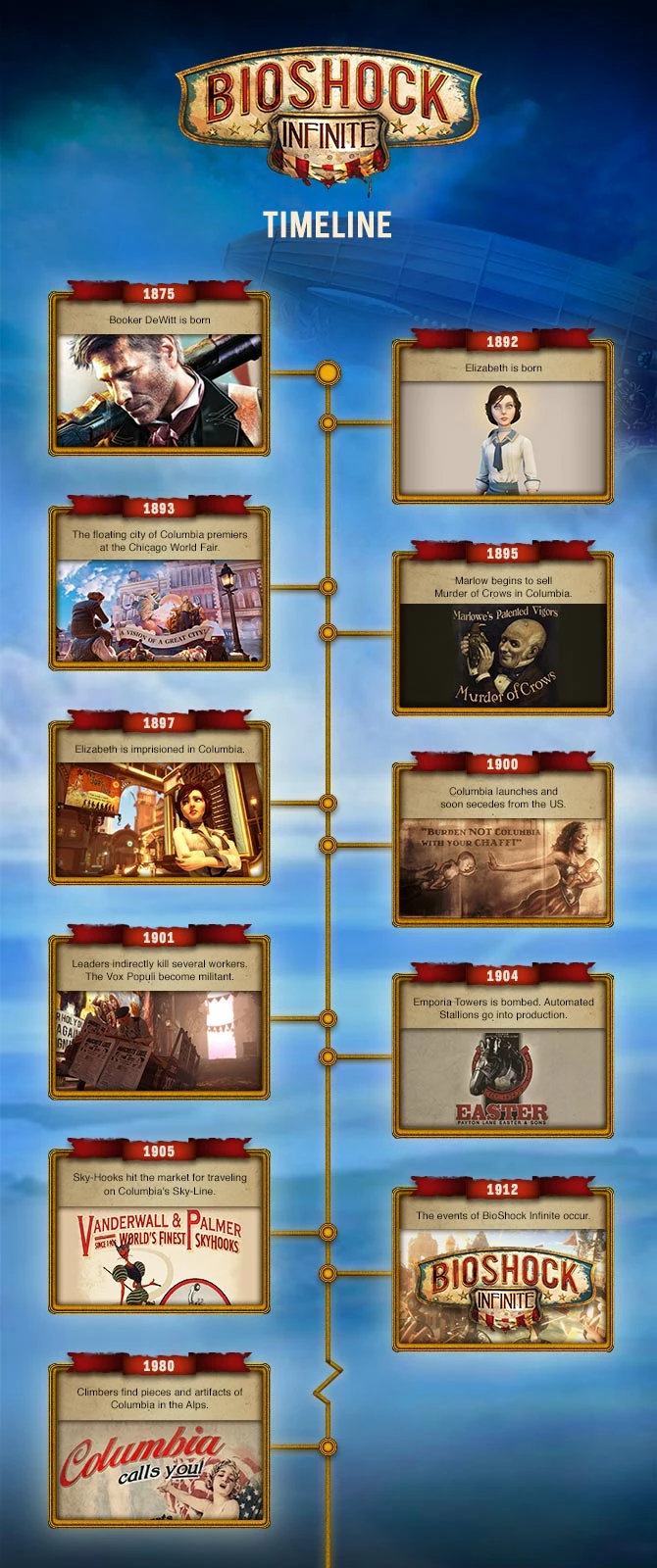 Bioshock Infinite Timeline
