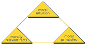 Ref eq triangle