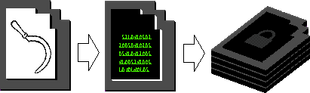EncryptionModus