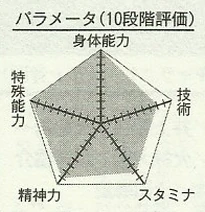 Kagami chart