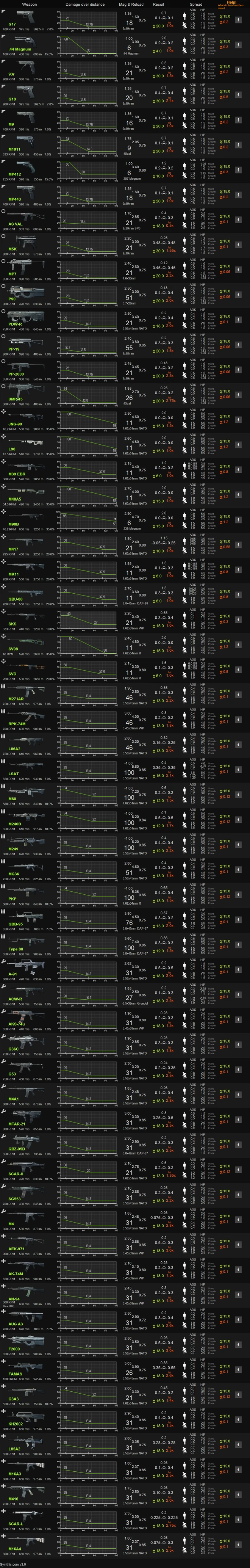 Symthic bf3