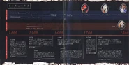 Aos artbook page17a(b)