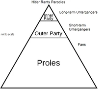 Unterganger classes