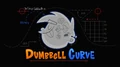 Titlecard-Dumbbell Curve