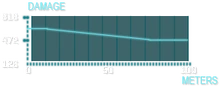 M77-B Graph