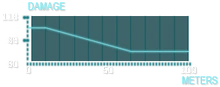 TX1 Repeater Graph