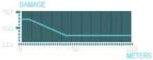 NS-44 Commissioner Graph