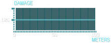 MRC3 Mercy Graph