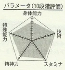 Himuro chart