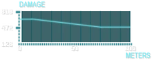 SR-7 Graph