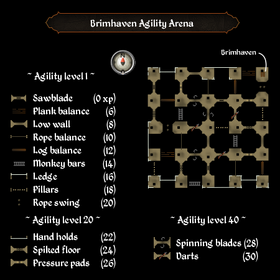 Brimhavenagilitymap