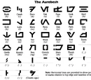 aurebesh als pc schrift