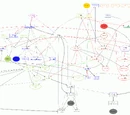 Warcraft relations map