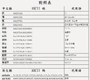 高登粗口Filter