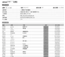 大口組