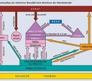 Römische Verfassung