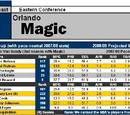 Article:2008-09 NBA Scouting Reports: Southeast