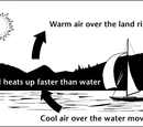 Wind energy
