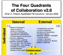 Four Quadrants of Collaboration