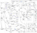 Character connections