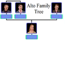 Family trees