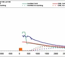 Thompson Wind Tunnel data