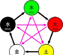 Five Elements