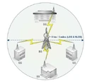 Point-to-multipoint topology