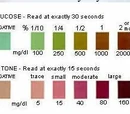 Urine testing stix