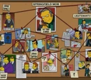 Springfield Mafia