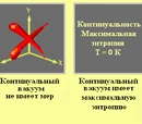 Континуальный вакуум