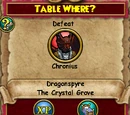 Table Where?