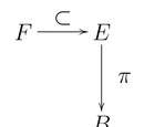 Fibrado